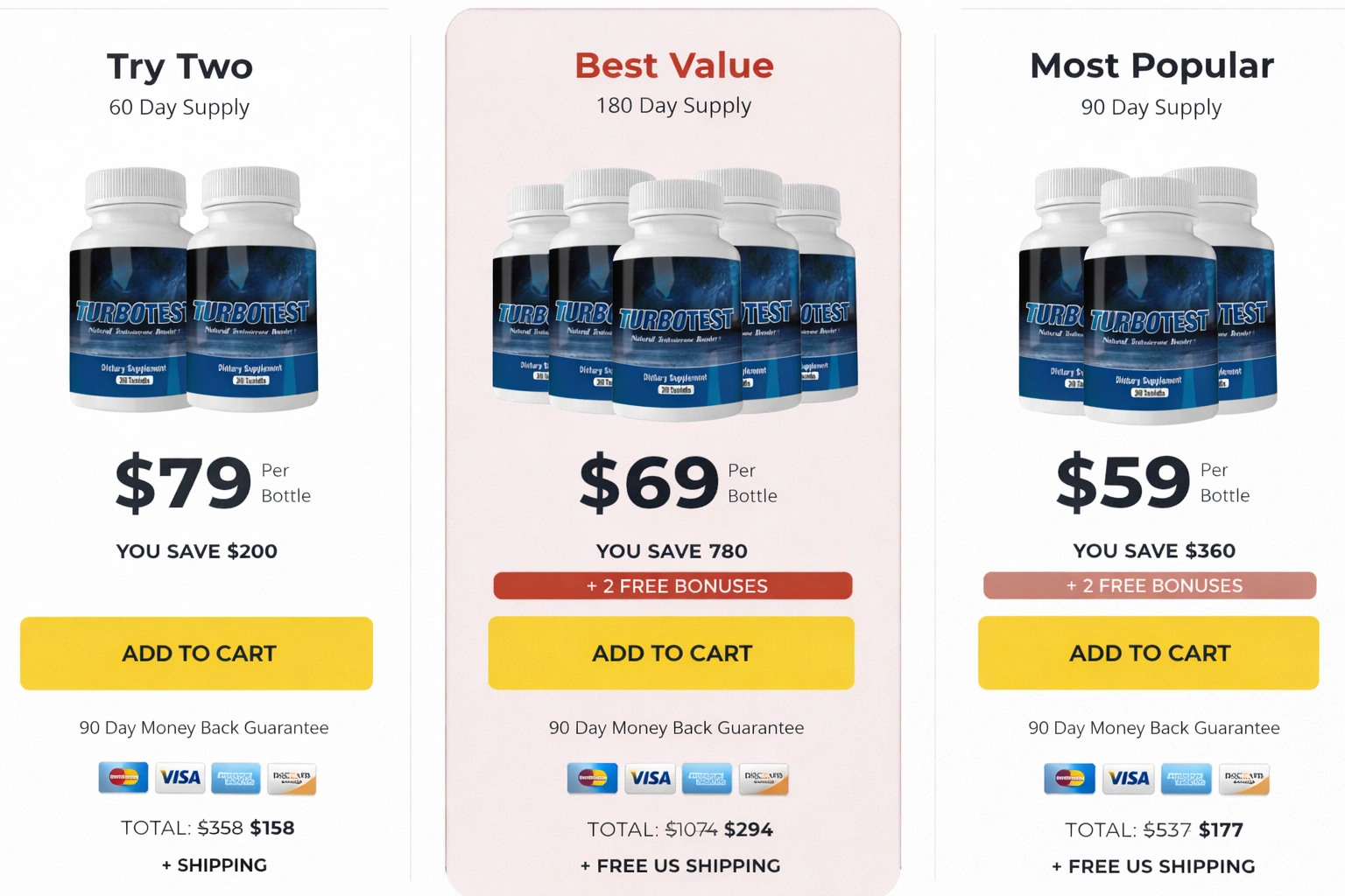 Turbotest Special Discount Pricing - Buy Turbotest at Best Price